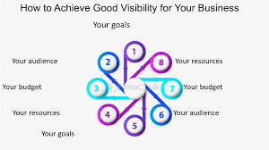 What are the Professional Services Firm Boosts Visibility