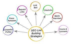 Link Building Strategies - That Will Skyrocket Your Website Traffic"!